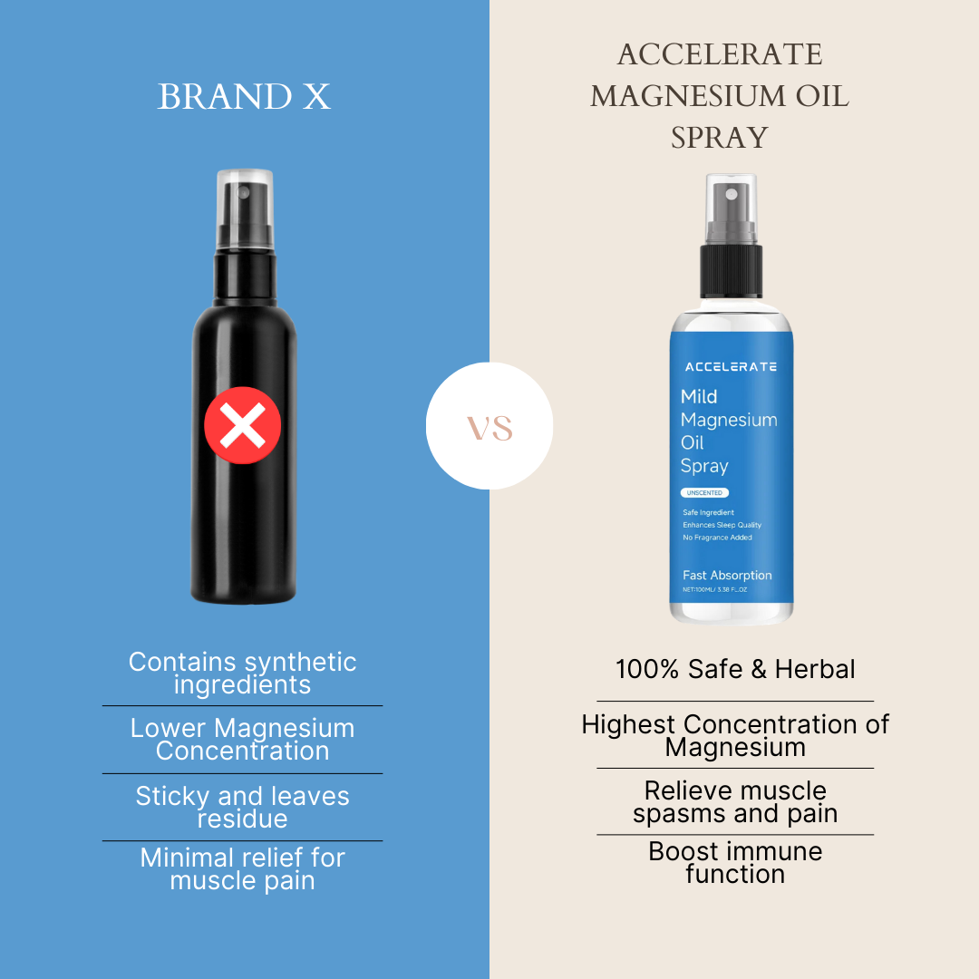 Organic Magnesium Recovery Spray for Sleep, Stress Relief & Muscle Relaxation | 100ml