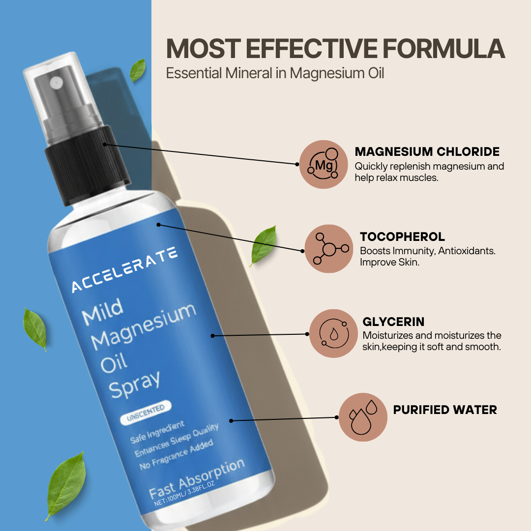 Organic Magnesium Recovery Spray for Sleep, Stress Relief & Muscle Relaxation | 100ml